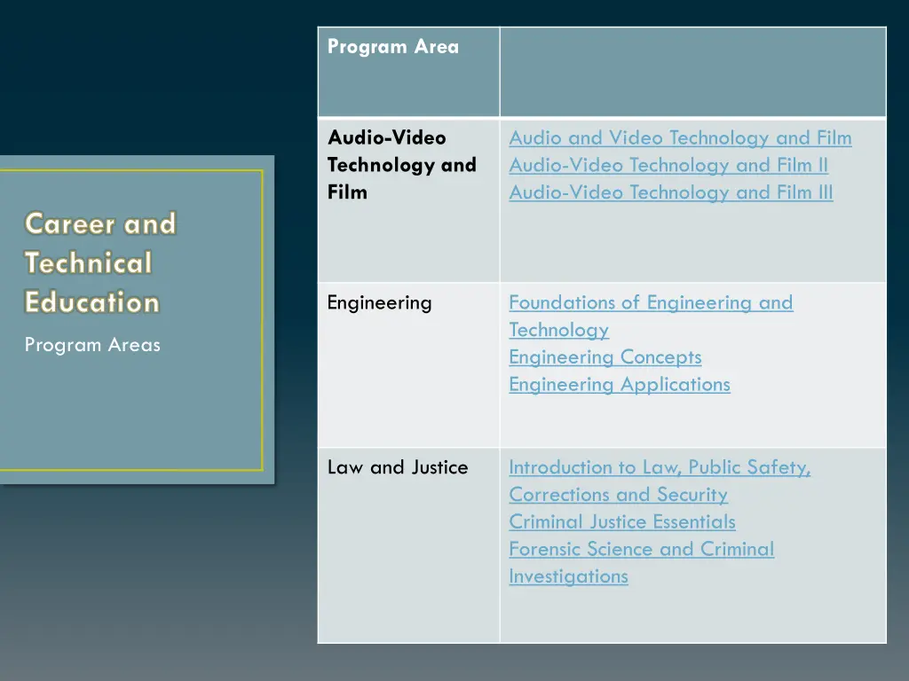 program area