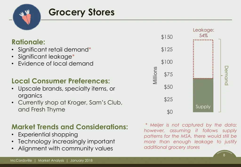 grocery stores