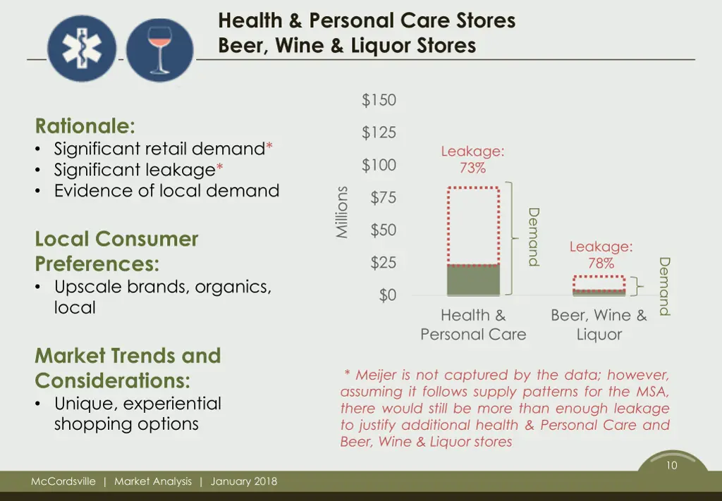 health personal care stores beer wine liquor