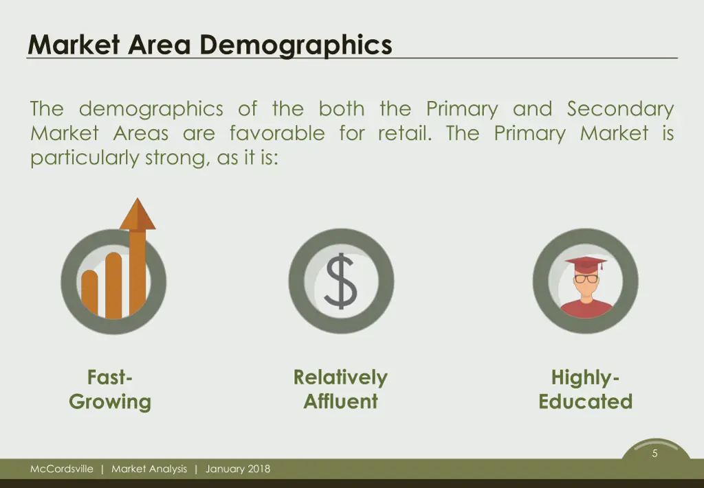 market area demographics