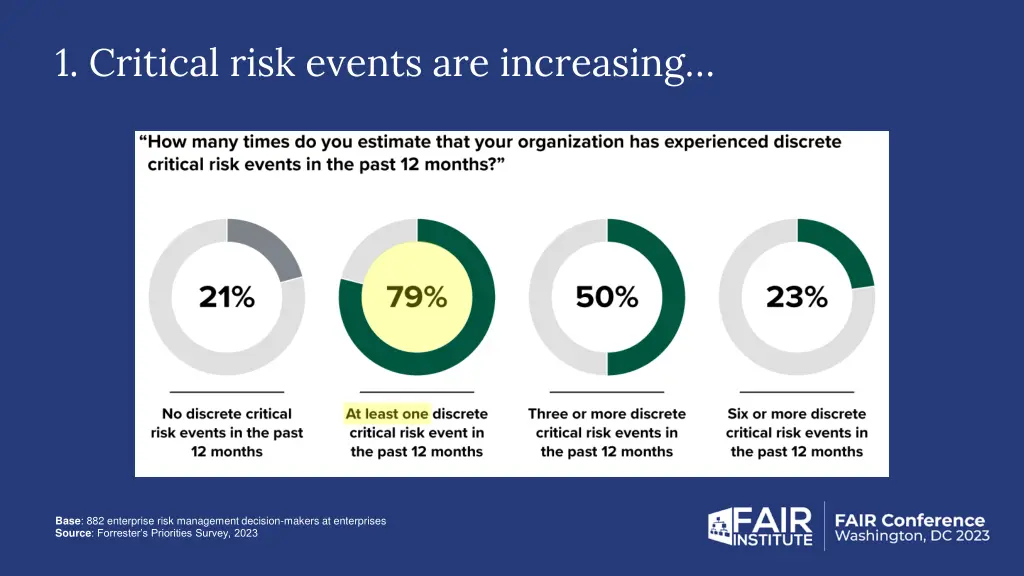 1 critical risk events are increasing