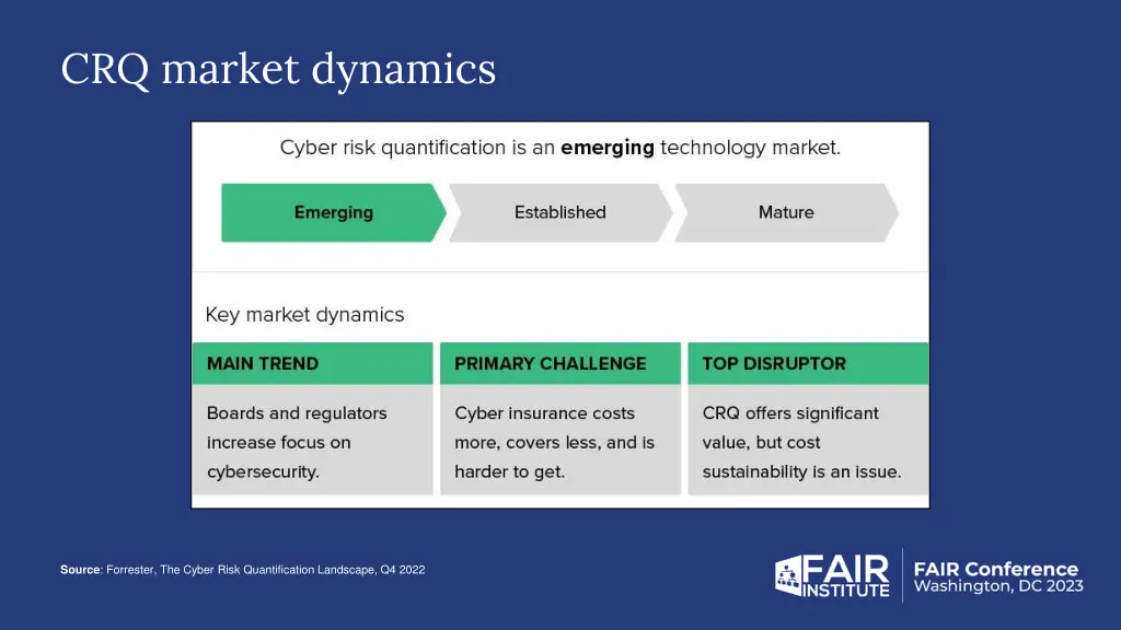 crq market dynamics