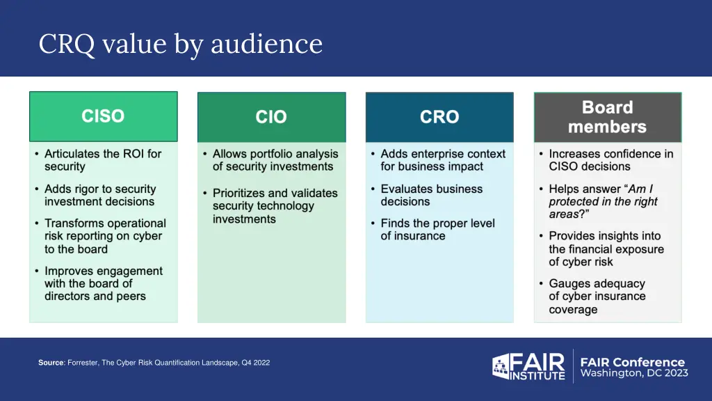 crq value by audience