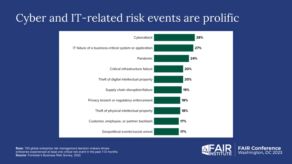 cyber and it related risk events are prolific