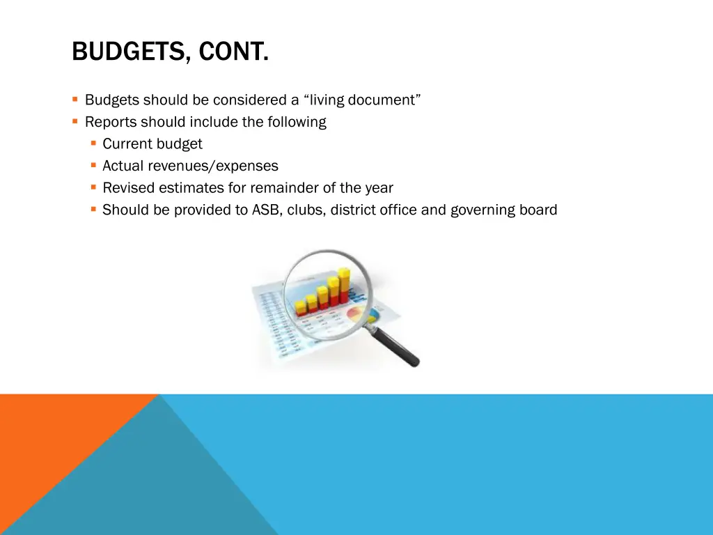 budgets cont