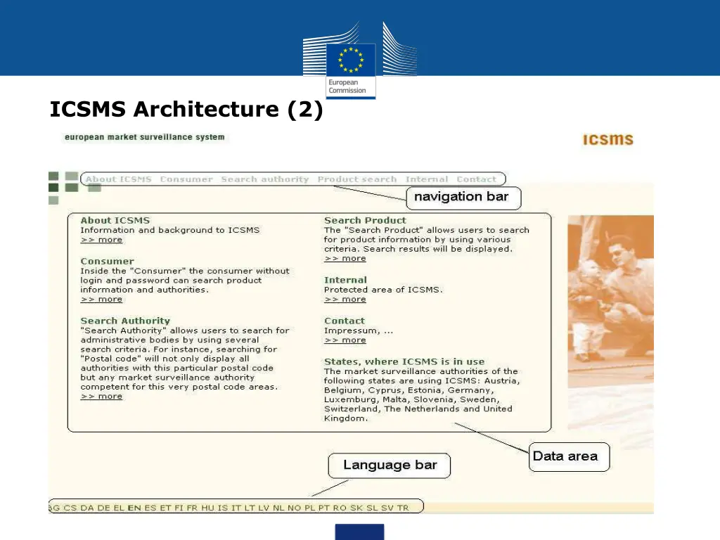 icsms architecture 2