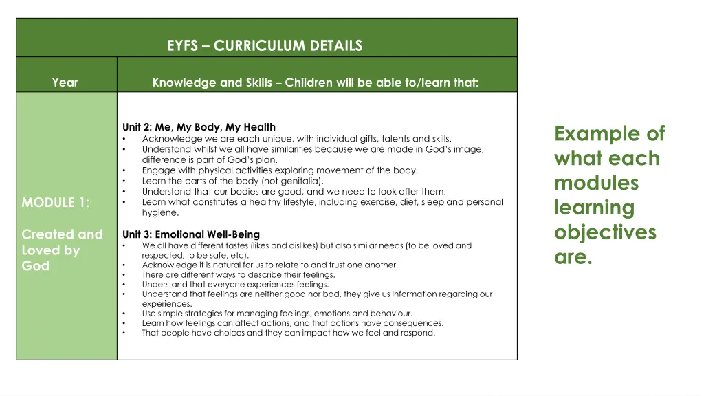 eyfs curriculum details