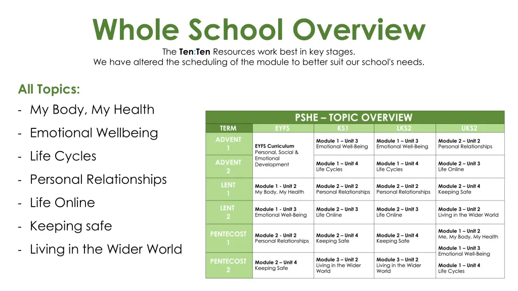 whole school overview the ten ten resources work