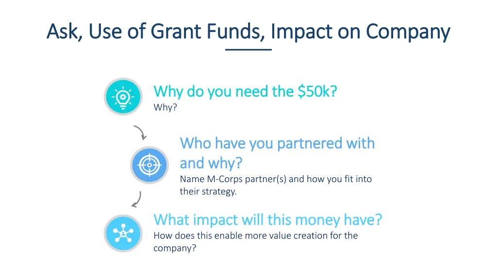 ask use of grant funds impact on company