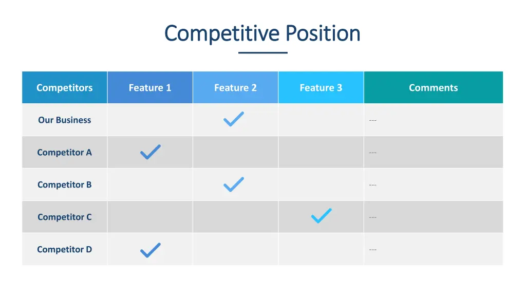 competitive position competitive position