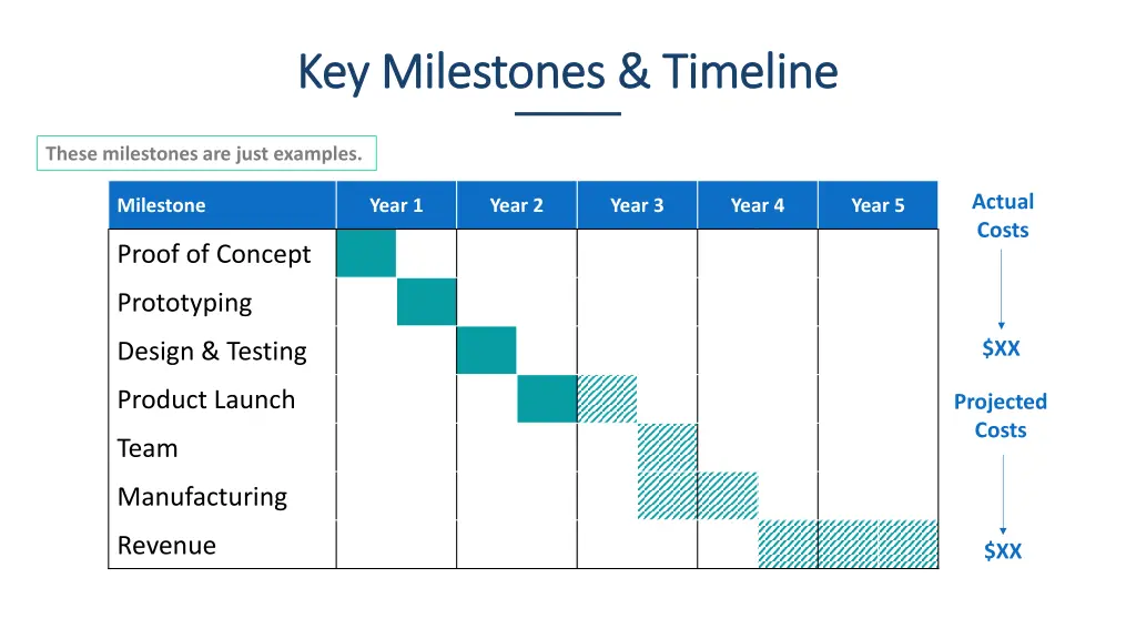 key milestones timeline key milestones timeline