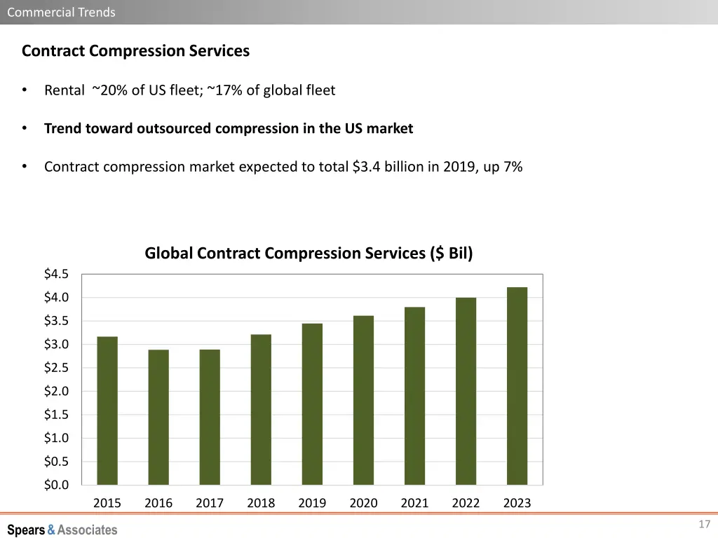 commercial trends 1