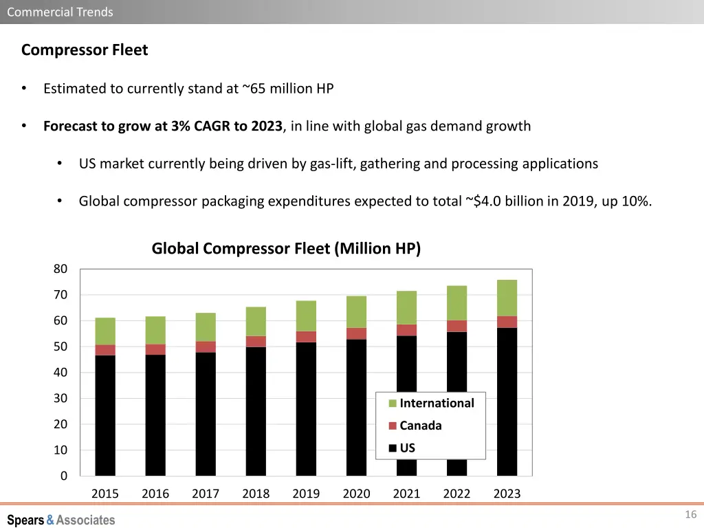 commercial trends