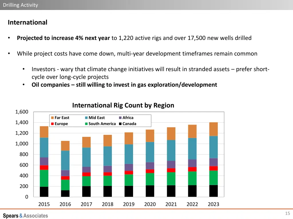 drilling activity 2