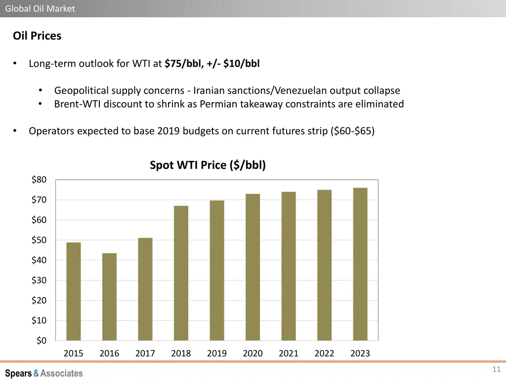 global oil market 1