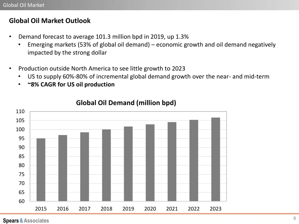 global oil market