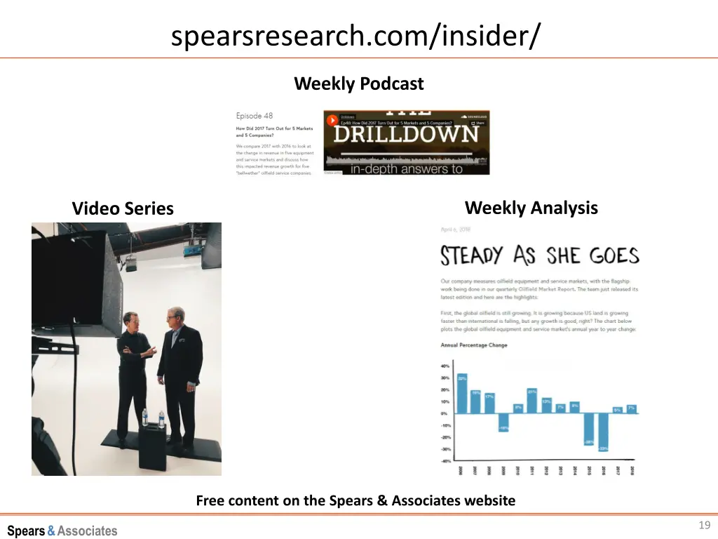 spearsresearch com insider