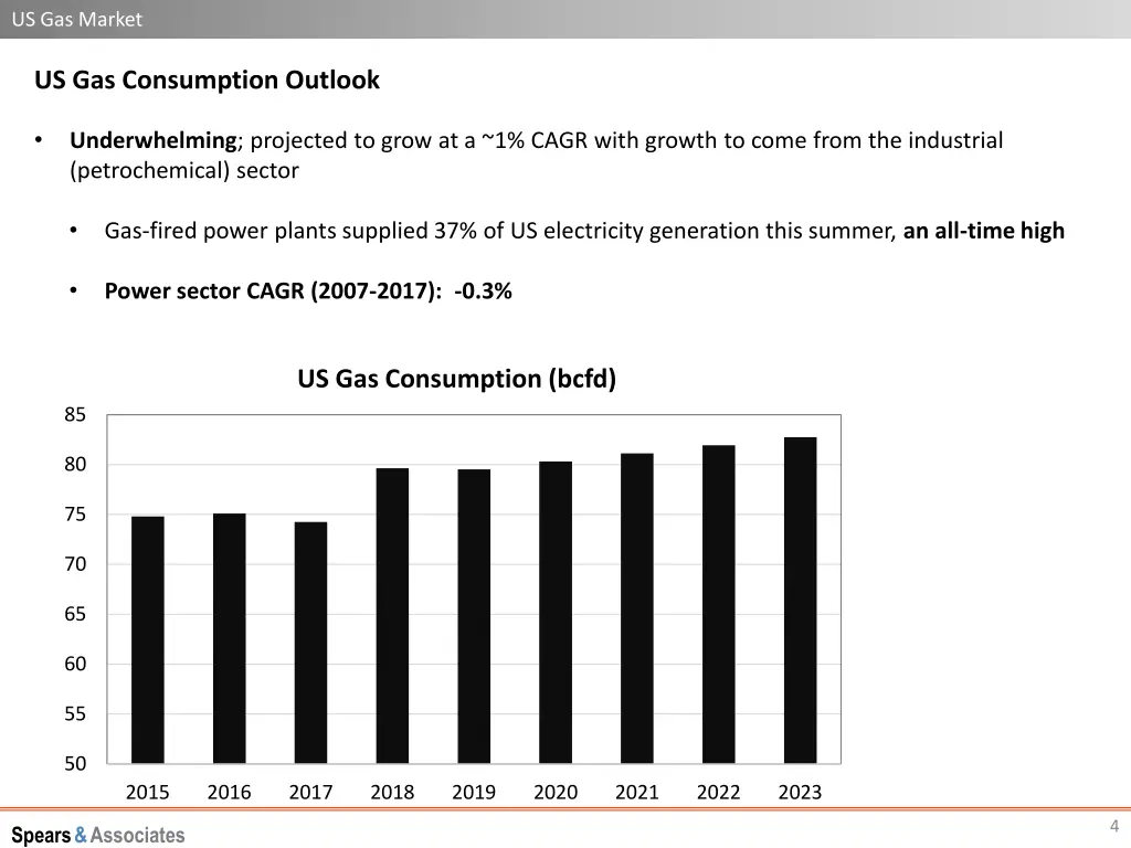 us gas market 2