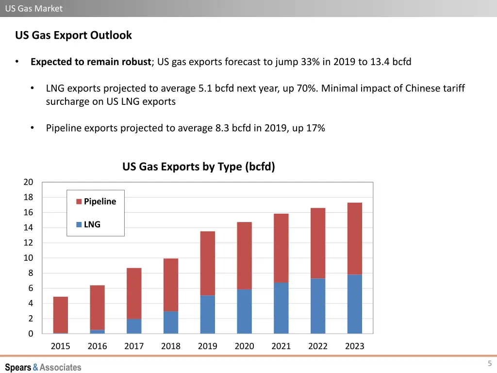 us gas market 3