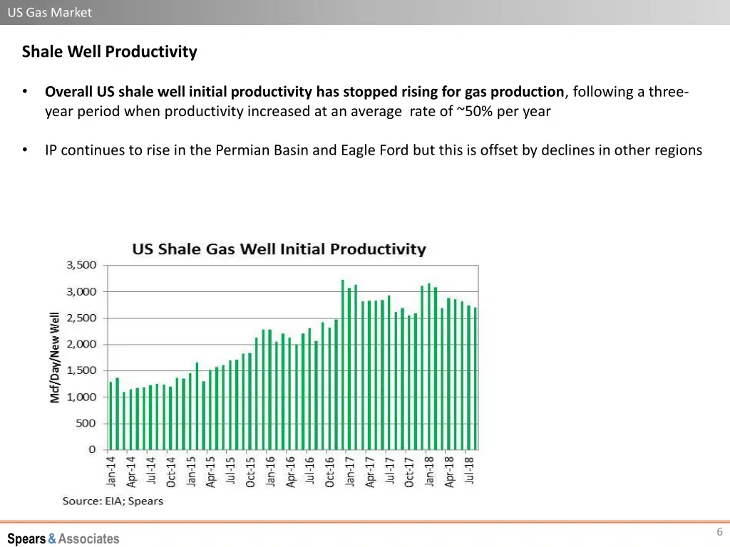 us gas market 4