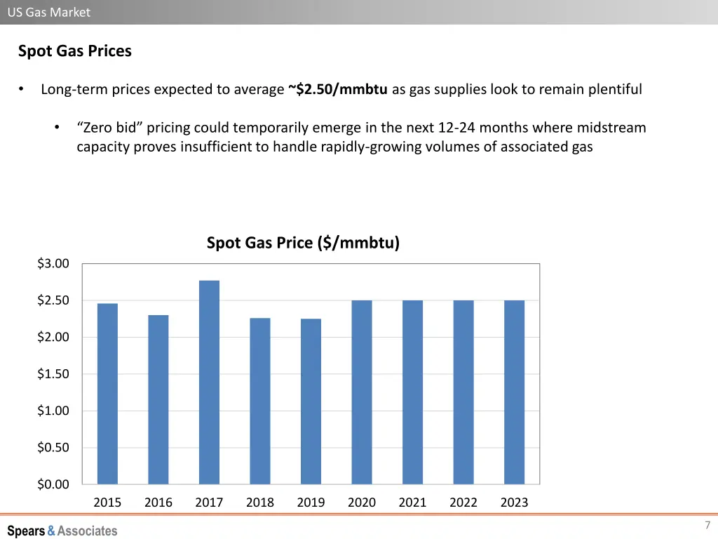 us gas market 5