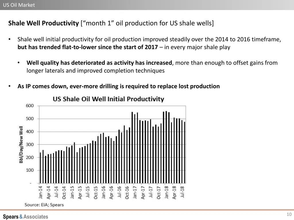 us oil market 1