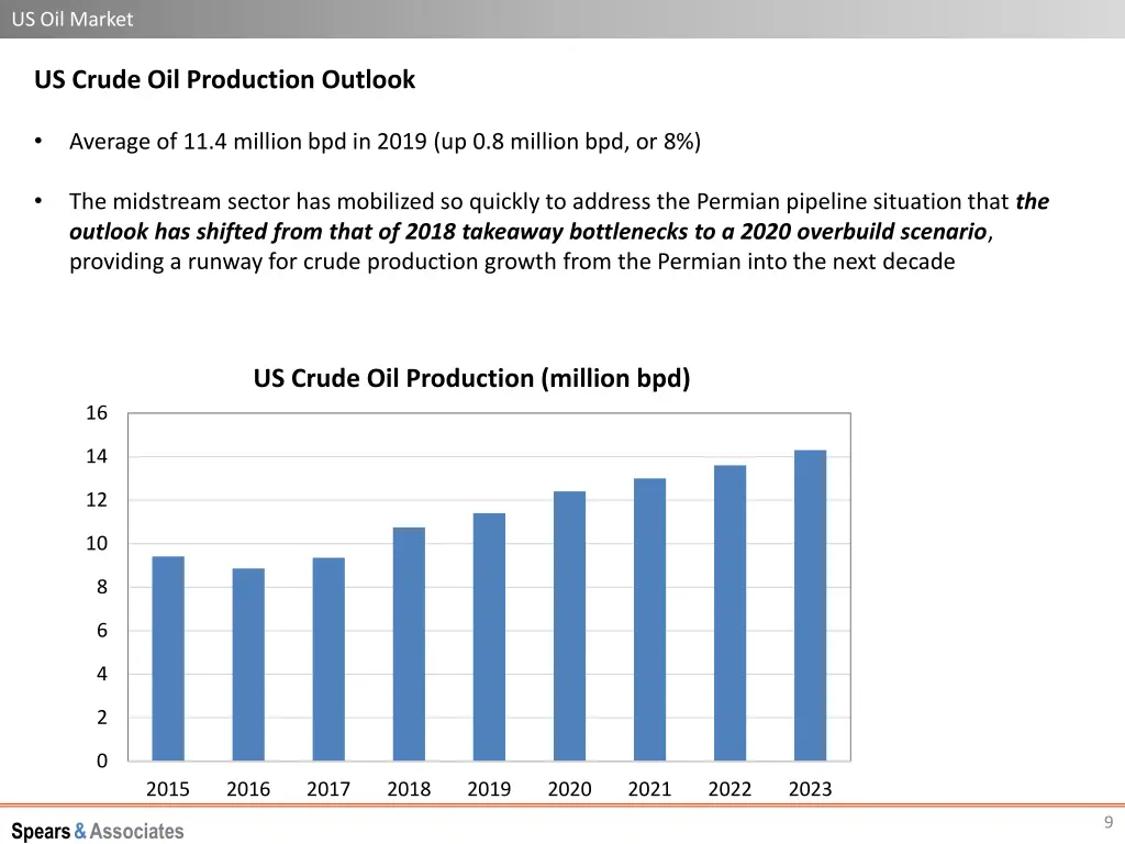 us oil market