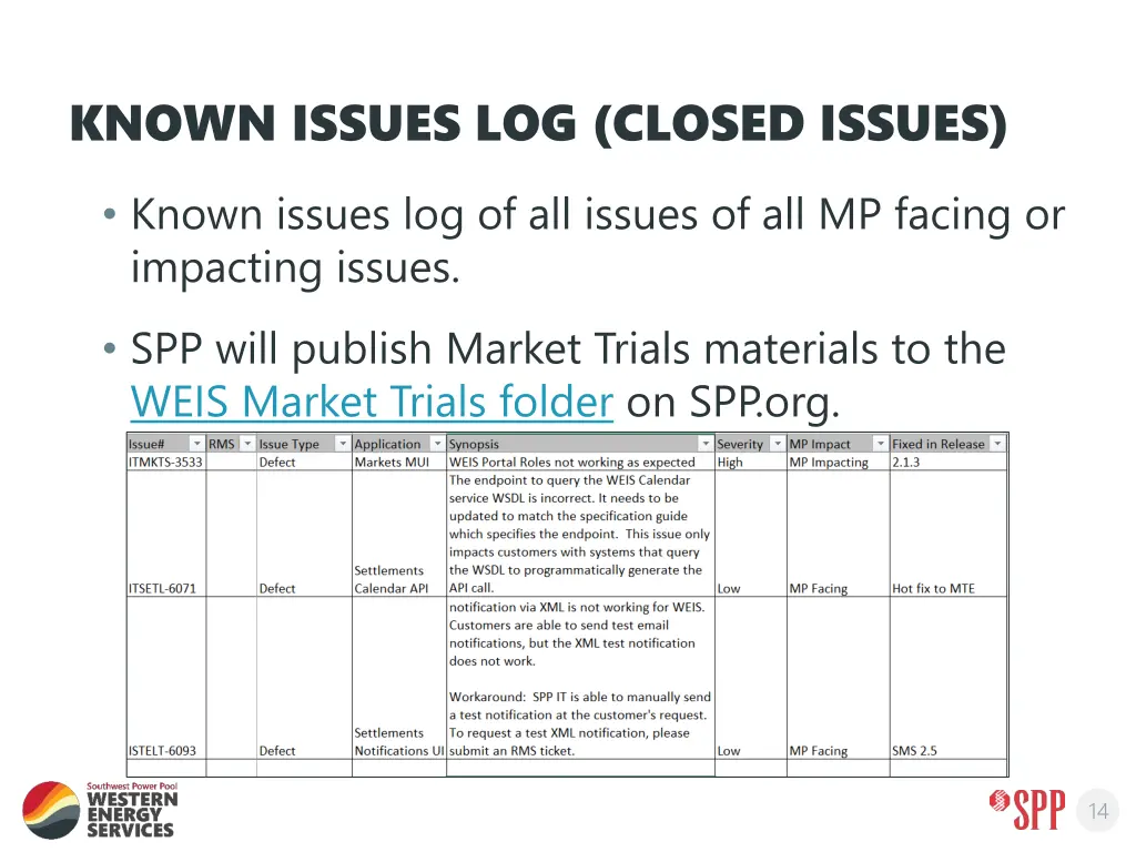 known issues log closed issues