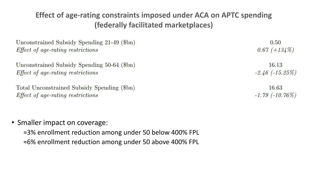 effect of age rating constraints imposed under