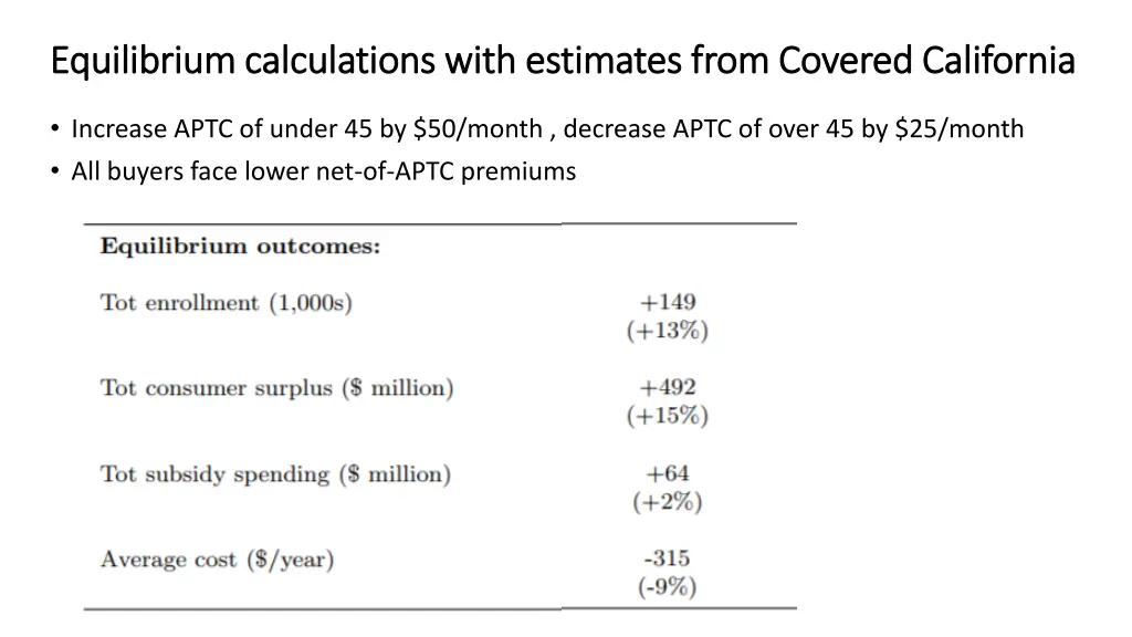 equilibrium calculations with estimates from