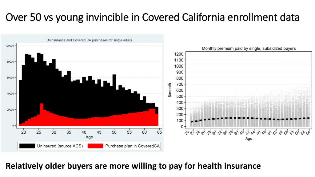 over 50 vs young invincible in covered california