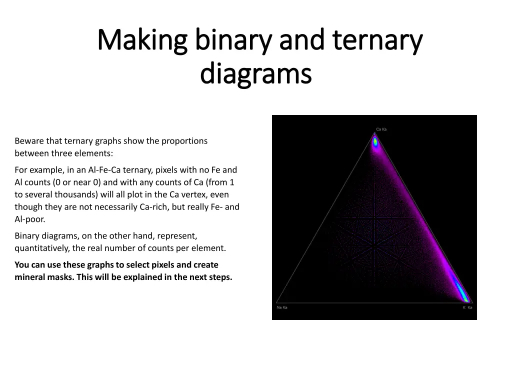 making binary and ternary making binary 1