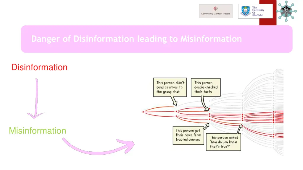 danger of disinformation leading to misinformation