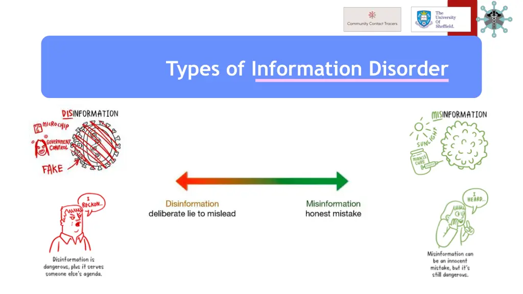 types of information disorder