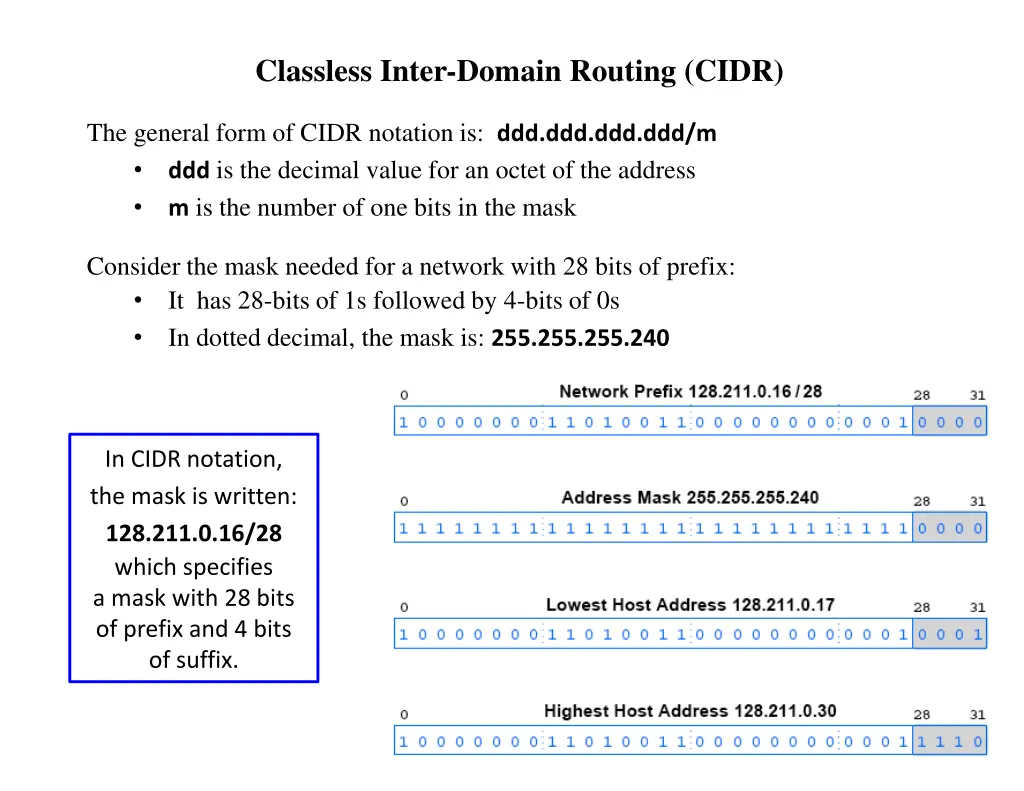 classless inter domain routing cidr