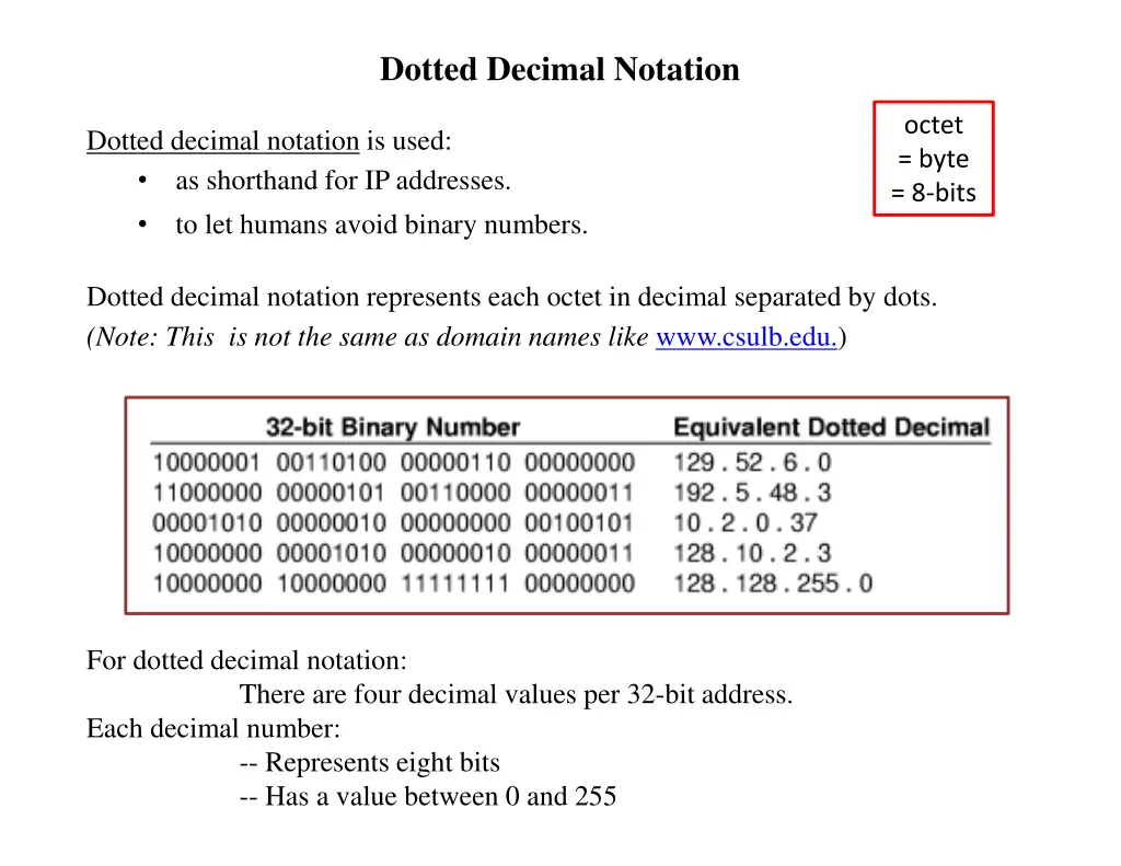 dotted decimal notation