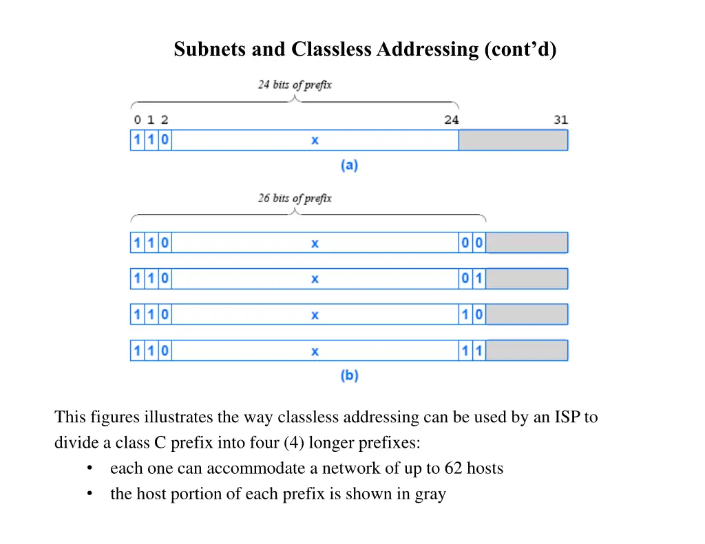 subnets and classless addressing cont d 1