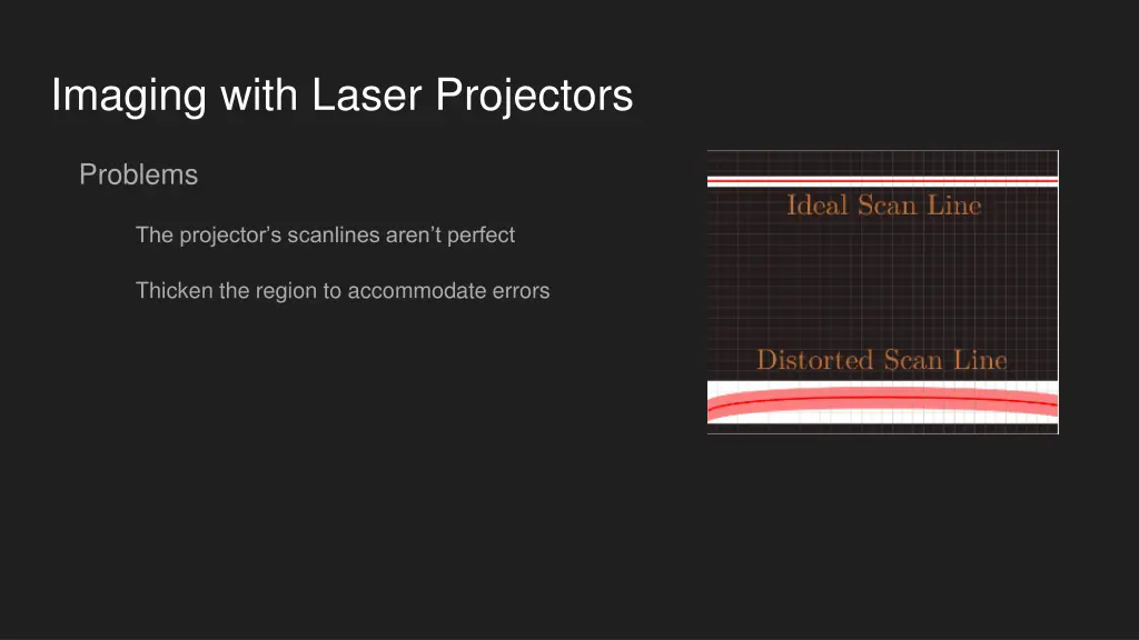 imaging with laser projectors 1