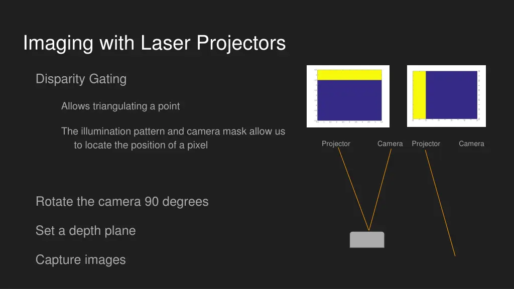 imaging with laser projectors 4