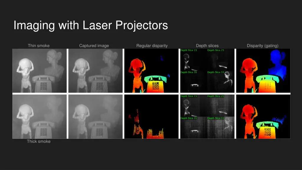 imaging with laser projectors 5