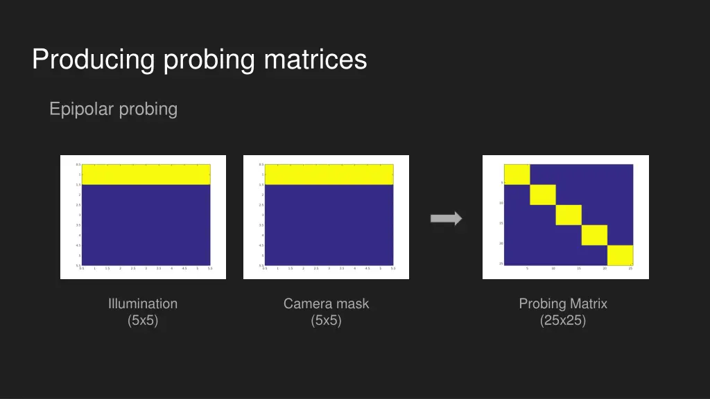 producing probing matrices 1