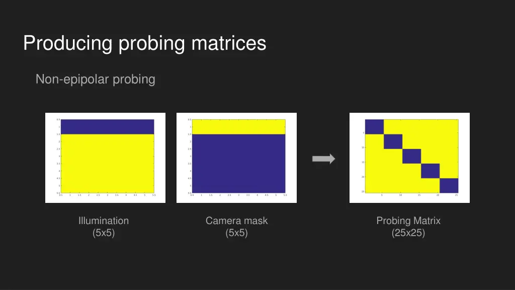 producing probing matrices 2