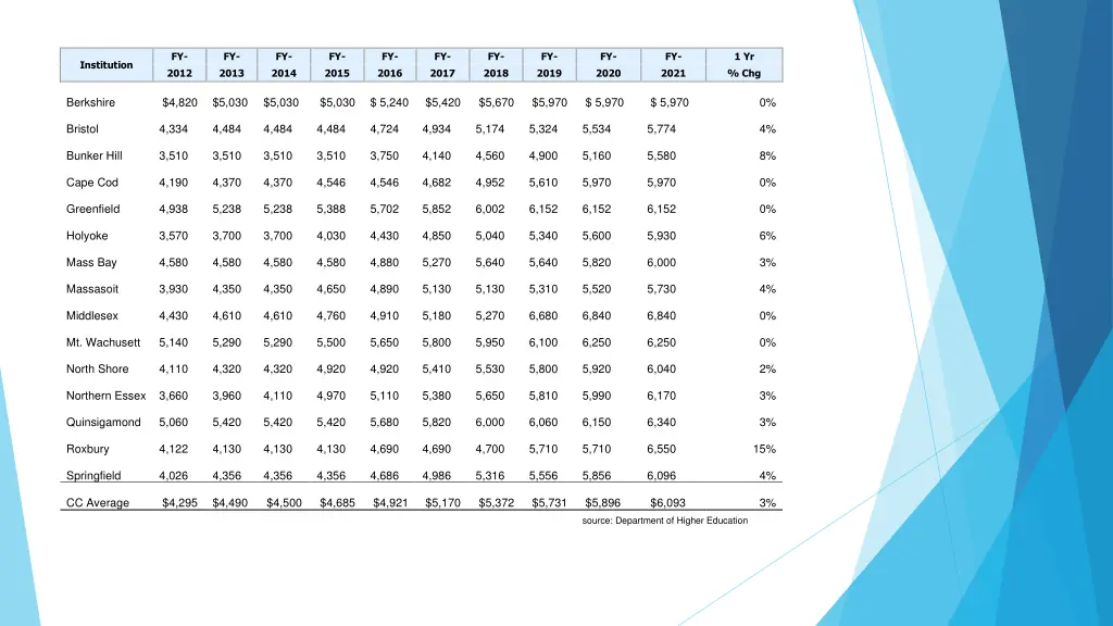 fy 2012 1