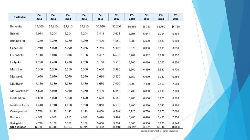 fy 2012