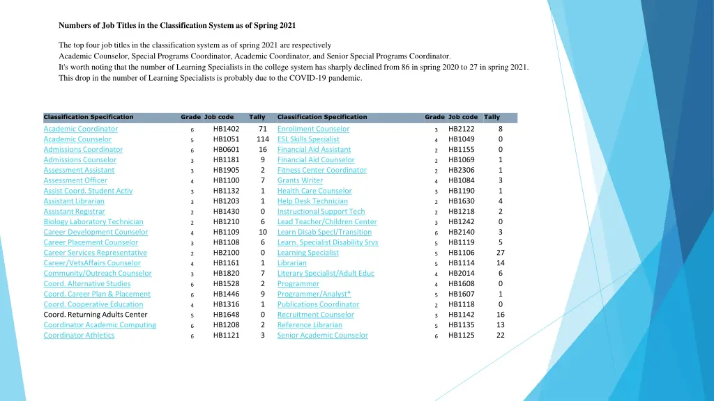 numbers of job titles in the classification