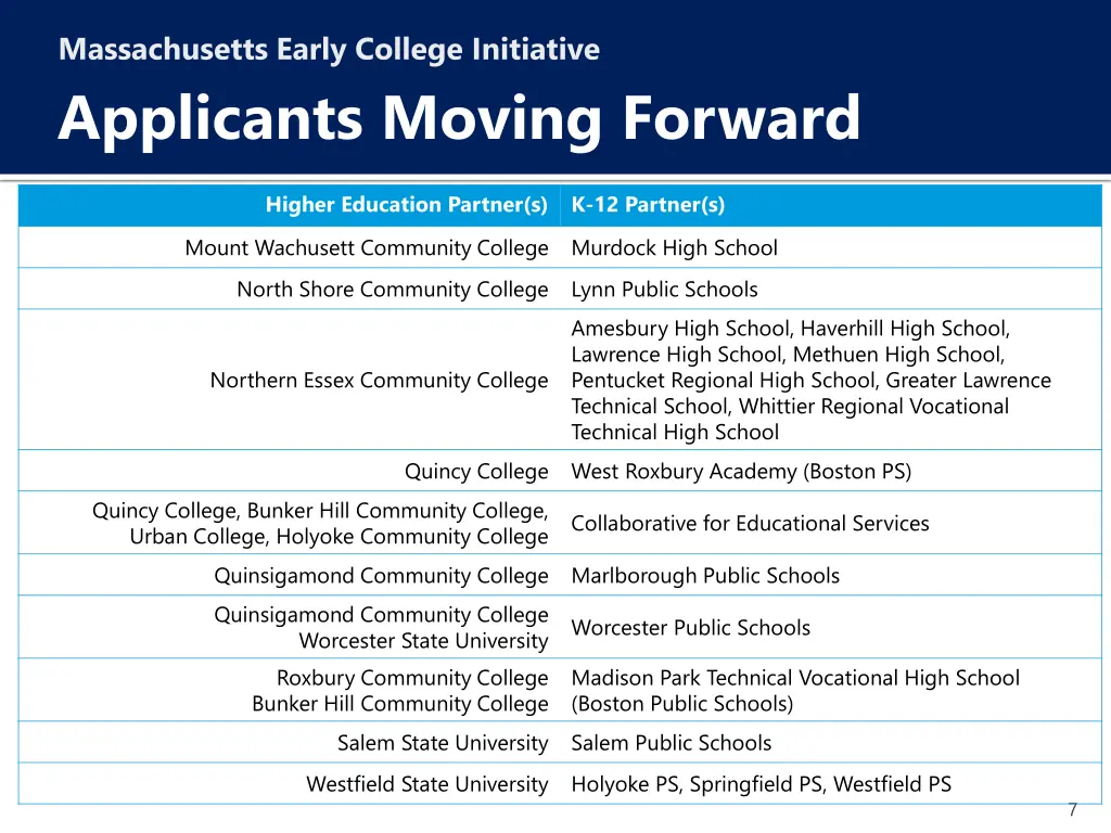 massachusetts early college initiative applicants 1