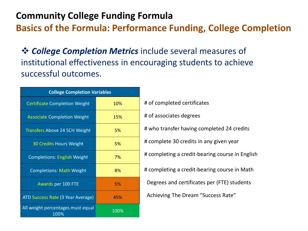 community college funding formula basics 1