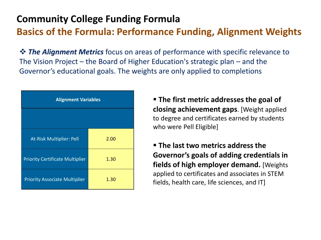 community college funding formula basics 2