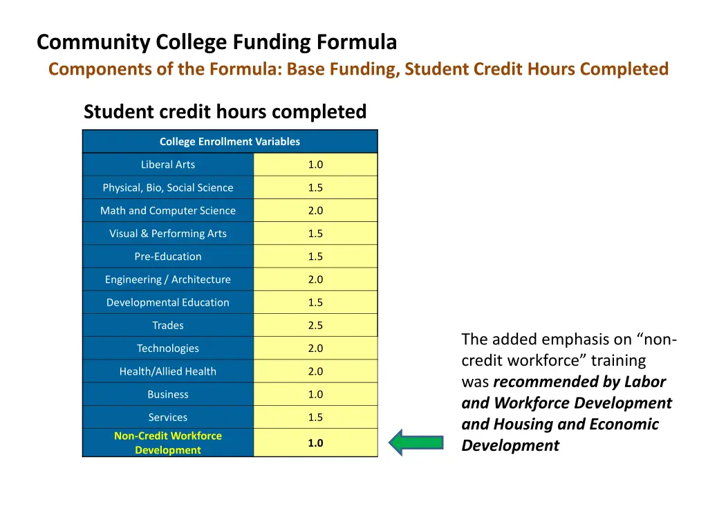 community college funding formula components 1