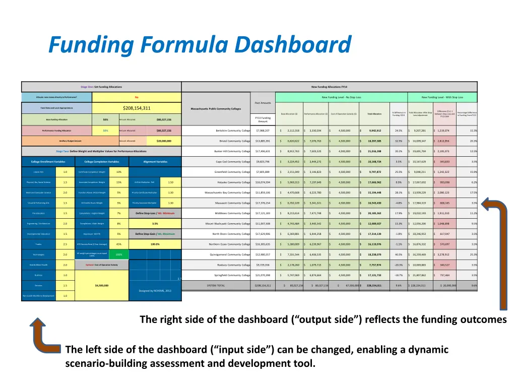 funding formula dashboard